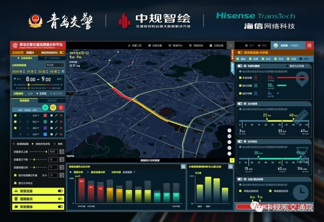 溯源车迹，智慧警勤——奥林匹斯之门 pp电子奥林匹斯之门位置大数据助力青岛交警交通流溯源平台建设